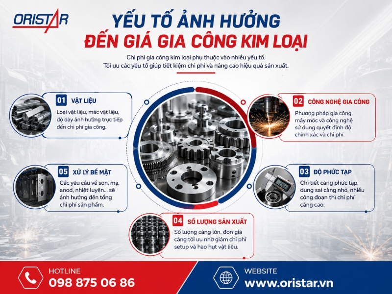 Báo Giá Gia Công Kim Loại Phụ Thuộc Vào Những Yếu Tố Nào?