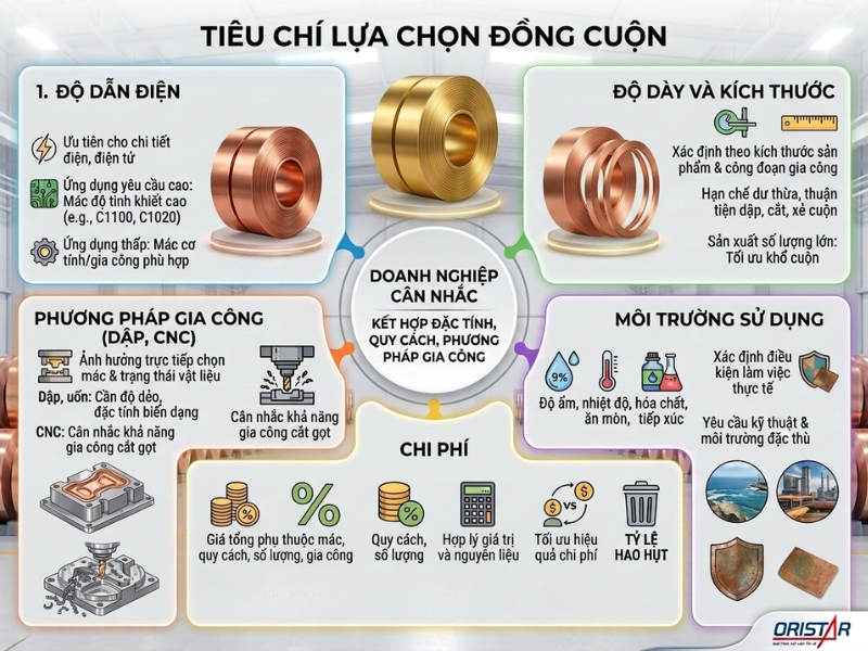 Tiêu chí chọn đồng cuộn (1)