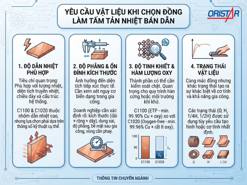 đồng làm tấm tản nhiệt bán dẫn (3)