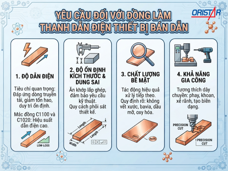đồng làm thanh dẫn điện (2)