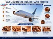 Vật Liệu Đồng Ngành Hàng Không: Ứng Dụng Và Các Mác Đồng Phổ Biến
