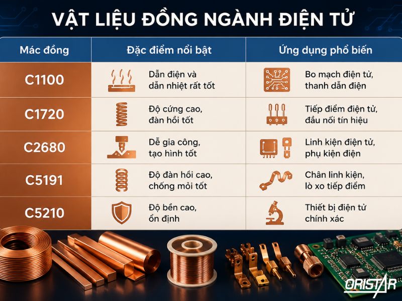 C&aacute;c M&aacute;c Đồng Phổ Biến Trong Ng&agrave;nh Điện Tử
