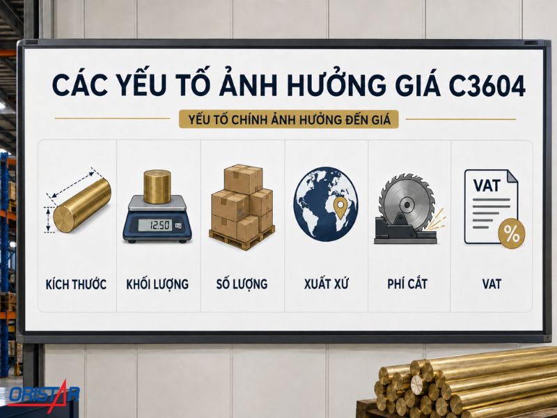 Bảng c&aacute;c yếu tố ảnh hưởng đến gi&aacute; C3604