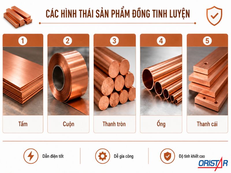 C&aacute;c h&igrave;nh th&aacute;i sản phẩm đồng tinh luyện
