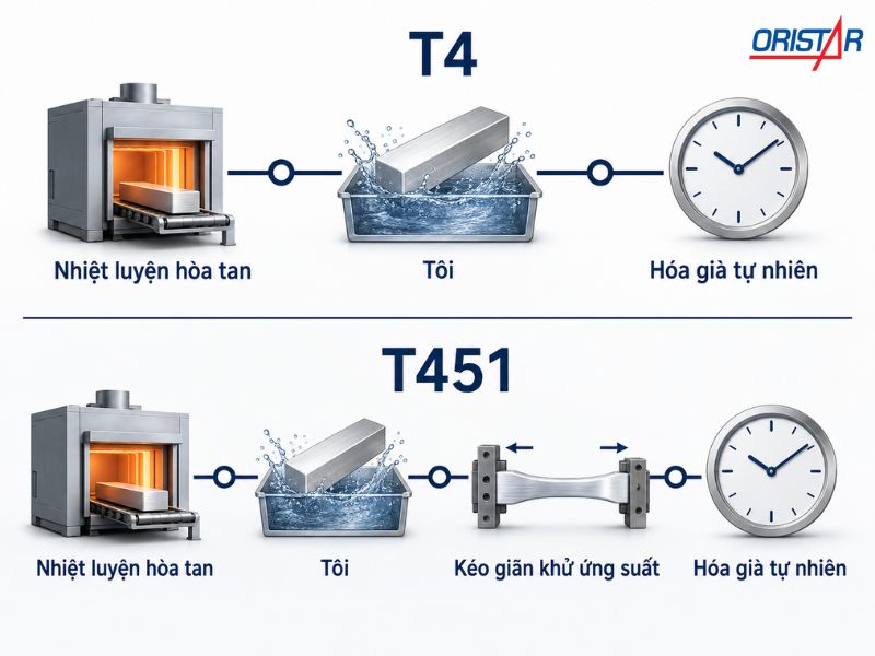 Sơ đồ T4 v&agrave; T451