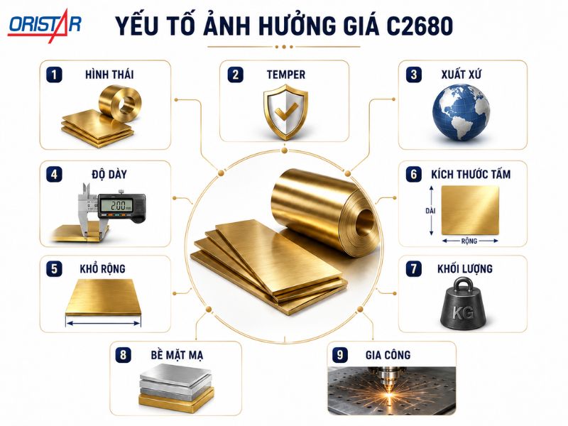 yếu tố ảnh hưởng đến giá đồng C2680