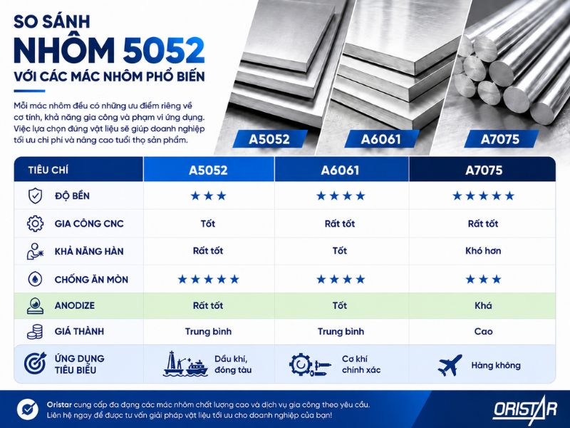 So Sánh Nhôm 5052 Với Các Mác Nhôm Phổ Biến