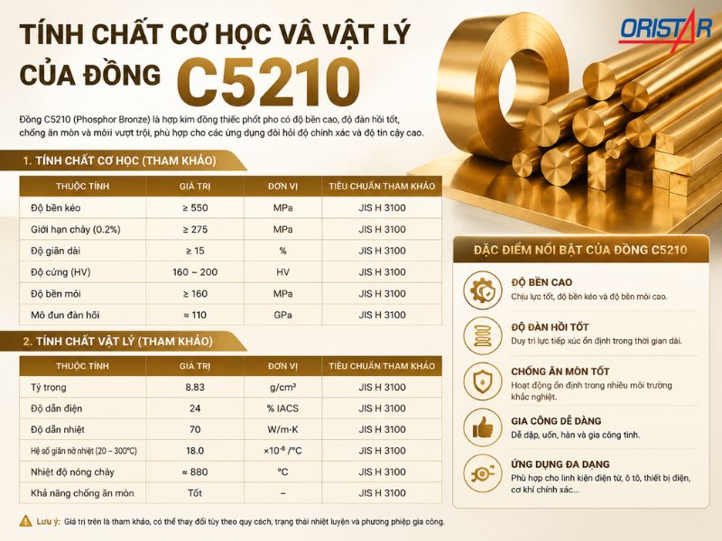Tính Chất Cơ Học Và Vật Lý Của Đồng C5210