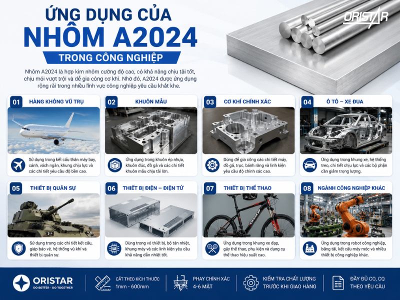 Ứng Dụng Của Nhôm A2024 Trong Công Nghiệp