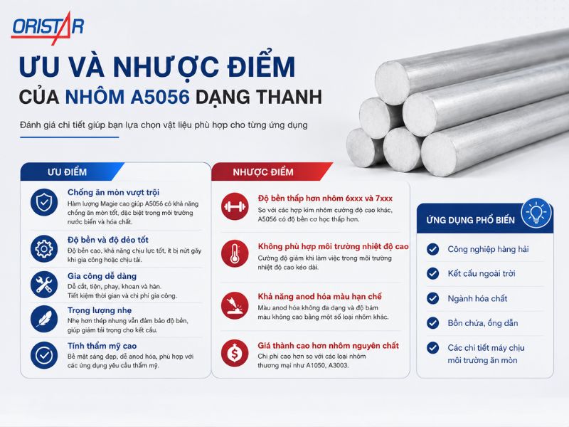 Ưu Và Nhược Điểm Của Nhôm A5056 Dạng Thanh-1